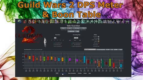 steam charts gw2|guild wars 2 dps meter.